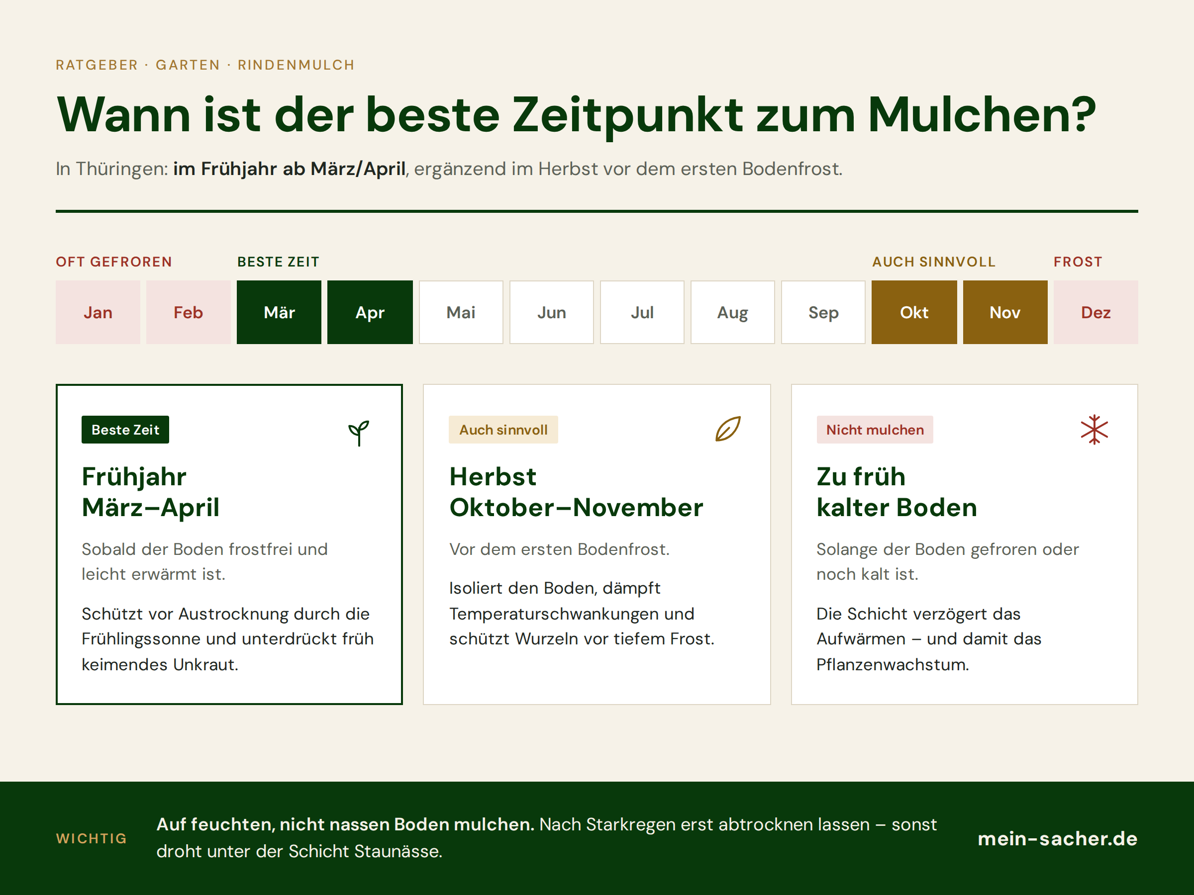 Wann ist der richtige Zeitpunkt um Rindenmulch aufzutragen?